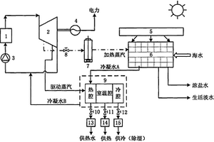 互补式水电热联产供能系统