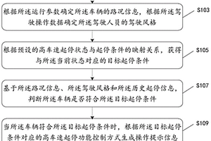 高车速起停功能开关提示方法及装置