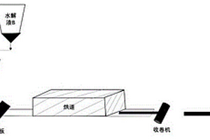 防火隔热陶瓷纤维气凝胶毡及其制备方法