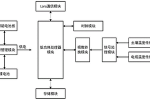 埋地电缆温度的无线监测系统