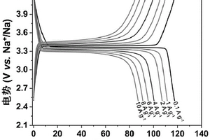 超高功率密度钠离子电池及其制备方法