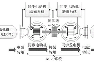 同步电机对系统阻尼特性的分析方法