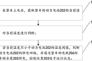 动力电池的热管理方法及装置