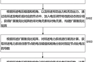 用于获取电力系统电压支撑能力的方法和装置