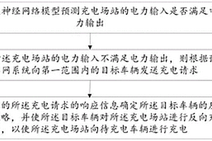 车网融合充电场站的控制方法、系统、设备和存储介质