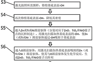 同腔制造氧化锌、氧化钛和氧化镍量子点的方法及设备