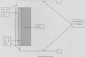 热电偶玻璃