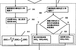 电池管理系统中电池荷电状态的计算方法