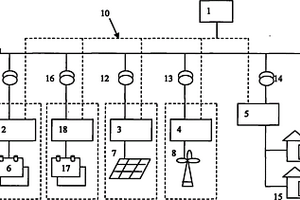 提高鲁棒性的微电网系统构架及能量控制方法