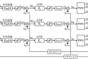 兆瓦级宽频带阻抗测量装置及其控制方法