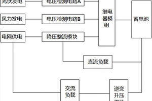 家用双能源供电系统