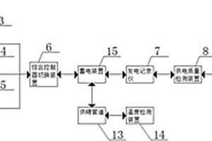 退火炉余热回收系统