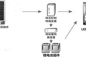 一体化智能微光(可见光)发电路灯照明系统