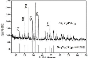 锂离子电池正极材料Na3V2(PO4)3的高温固相合成方法