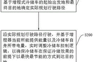 应用于增程式冷储车的供电管理方法