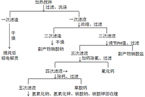 铝电解质脱锂提纯和回收锂的方法