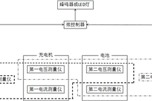 采用具备预警功能的电动车充电机系统进行预警的方法