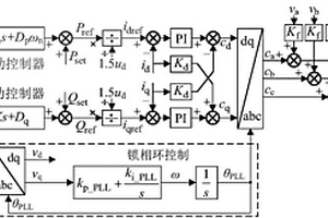 电流控制型虚拟同步发电机的阻抗建模与稳定性分析方法