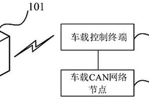 新能源汽车广义电池管理系统及方法