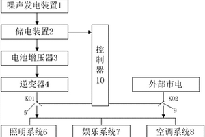 应用于KTV的噪声发电供能系统及方法