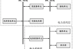 基于三角综合评估的新型能源供给系统优化配置方法