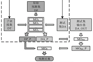 风电功率概率预测模型建立方法