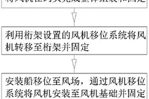 海上风机整体提升安装方法