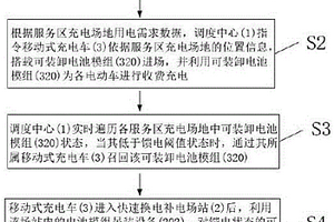 节假日高速公路充电设备快速布置方法