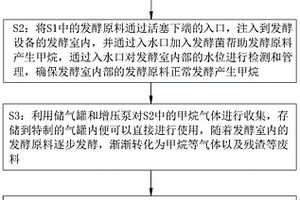 甲烷生产方法