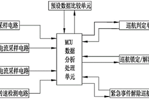 新能源电动汽车用高效巡航行驶控制器