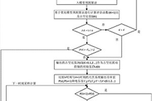 基于优化模型预测算法结合变步长扰动控制的MPPT方法