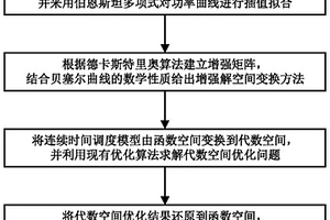 电力系统潜在灵活性激活方法和系统