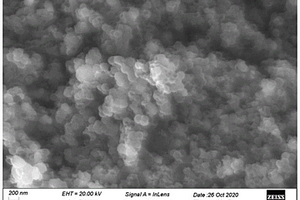 Ni、Co共掺杂碳基多功能电催化剂材料制备方法及其应用