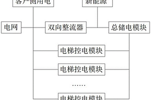 电梯能源分配系统