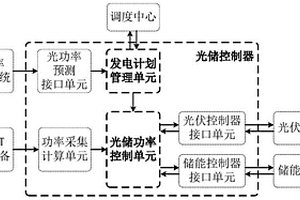 重塑光伏电站外特性的光储控制器及光储控制方法