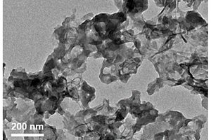 双金属二维MOF串联催化剂应用于锂硫电池