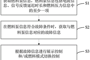 两用燃料汽车的故障处理方法、汽车、终端和存储介质