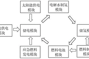 余电氢储装置及其控制方法