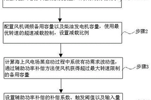 海上风电场黑启动有功功率控制方法