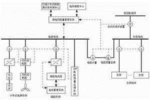 多类型风光储互补发电系统及控制方法