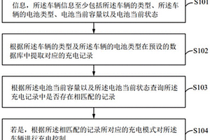 充电控制方法、系统、可读存储介质及车辆