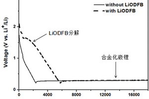 预嵌锂负极的制备方法及制备得到的预嵌锂负极、储能器件、储能系统及用电设备