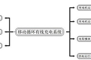 高速公路移动循环有线充电系统