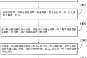 储氢器的更换方法和装置