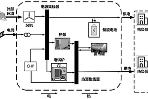 综合能源系统电热储能容量配置方法及终端