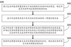 确定满足频率稳定约束的惯量控制延时的方法及系统