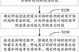 防逆流的光储系统功率分配方法、装置、系统及存储介质