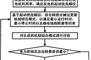 含双边交易电力市场环境下考虑网损分摊的发电计划方法