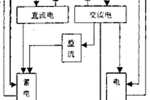 高层建筑风力发电系统