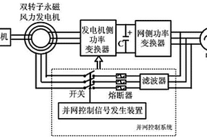 变速恒频双转子永磁风力发电机并网控制系统及方法